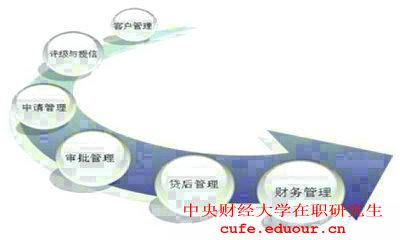 2018年報(bào)考中央財(cái)經(jīng)大學(xué)在職研究生對(duì)工作經(jīng)驗(yàn)有要求嗎？